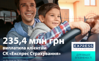 235,4 млн грн виплатила клієнтам СК «Експрес Страхування» за 9 місяців 2023 року