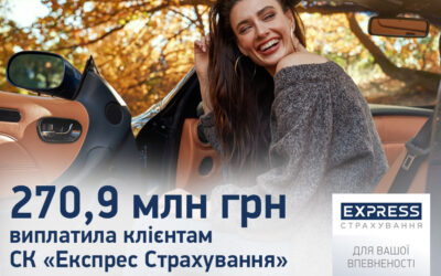 270,9 млн грн виплатила клієнтам СК «Експрес Страхування» за 10 місяців 2023 року