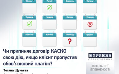 Чи припиняє договір КАСКО свою дію, якщо клієнт пропустив обов’язковий платіж?