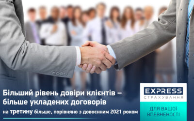Сума залучених премій СК «Експрес Страхування» за 10 місяців 2023 року досягла 578 млн грн