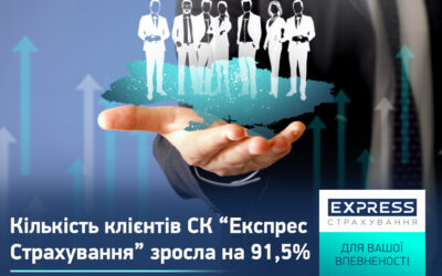 Сума залучених премій СК «Експрес Страхування» за 11 місяців 2023 року досягла 651,6 млн грн