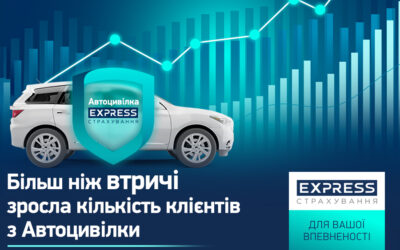 Більш ніж втричі зросла кількість клієнтів СК «Експрес Страхування» з ОСЦПВ за підсумками січня 2024 року