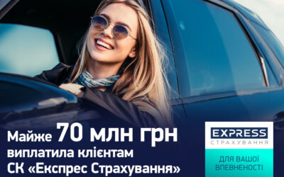 Майже 70 млн грн виплатила клієнтам СК «Експрес Страхування» в січні-лютому 2024 року
